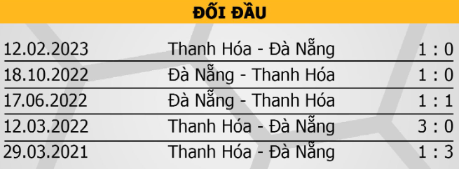 Lịch sử đối đầu Đông Á Thanh Hóa vs SHB Đà Nẵng 