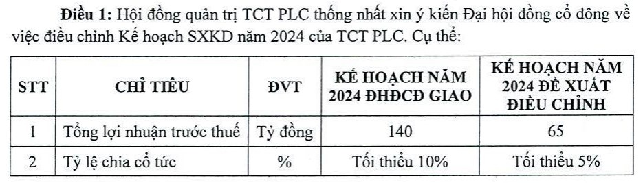 Hóa dầu Petrolimex muốn hạ kế hoạch lợi nhuận 2024 xuống mức thấp kỷ lục