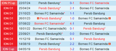 Nhận định, soi tỷ lệ Persib Bandung vs Borneo FC 19h00 ngày 22/11, VĐQG Indonesia 2024/25