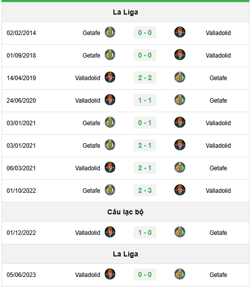Lịch sử đối đầu Getafe vs Real Valladolid 