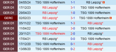 Lịch sử đối đầu Hoffenheim vs RB Leipzig