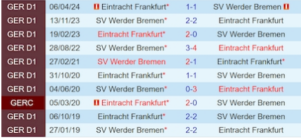 Lịch sử đối đầu Eintracht Frankfurt vs Werder Bremen 