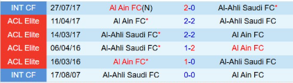 Lịch sử đối đầu Al Ain vs Al Ahli