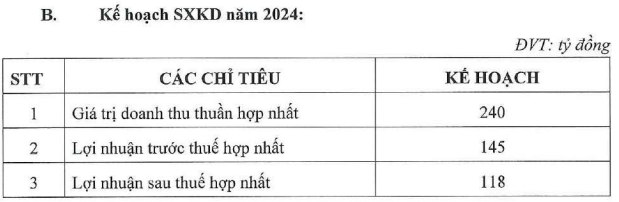 Thay đổi chiến lược, CNT giải thể và giảm vốn công ty con