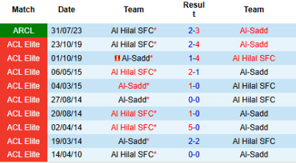 lịch sử đối đầu Al Sadd vs Al Hilal 