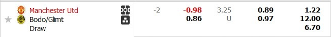 Nhận định, soi tỷ lệ Manchester United vs Bodo Glimt (3h00, 29/11) Cúp C2 châu Âu: Quỷ đỏ áp đảo