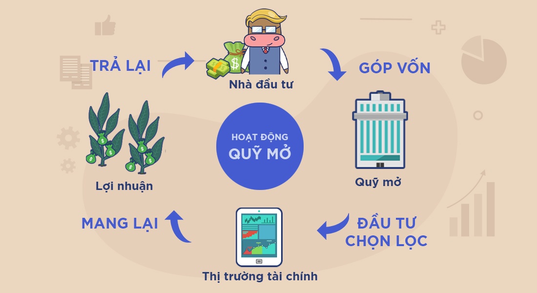 Ngoài gửi tiết kiệm và mua vàng, đây sẽ là kênh đầu tư hiệu quả dành cho NĐT khẩu vị rủi ro thấp