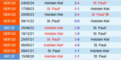 Lịch sử đối đầu St. Pauli vs Holstein Kiel 