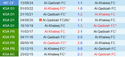 Lịch sử đối đầu Al Qadsiah vs Al Khaleej