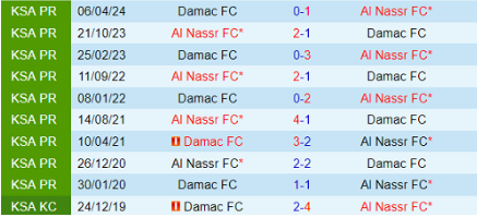 Lịch sử đối đầu Al Nassr vs Damac