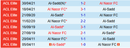 Lịch sử đối đầu Al Nassr vs Al Sadd