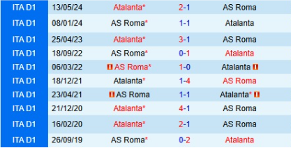 Lịch sử đối đầu AS Roma vs Atalanta