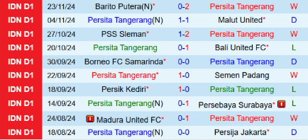 lịch sử đối đầu Arema FC vs Persita Tangerang