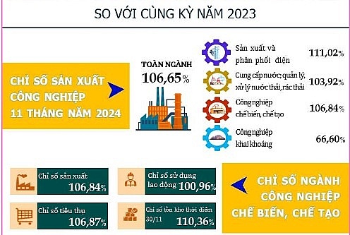 Nguồn: Cục Thống kê Đà Nẵng