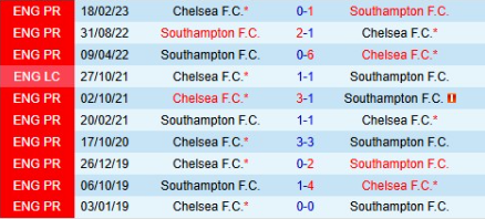 Soi tỷ lệ, nhận định Southampton vs Chelsea (2h30, 5/12) vòng 14 Ngoại hạng Anh: The Blues cầm chắc 3 điểm