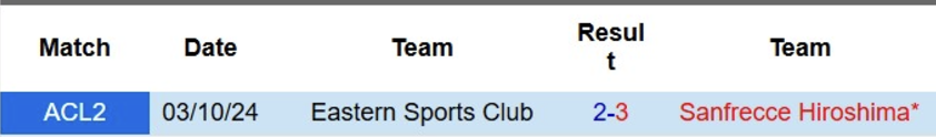 Lịch sử đối đầu Sanfrecce Hiroshima vs Eastern