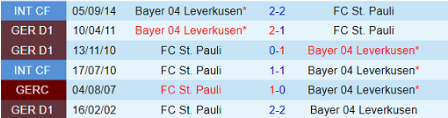 lịch sử đối đầu Bayer Leverkusen vs St. Pauli