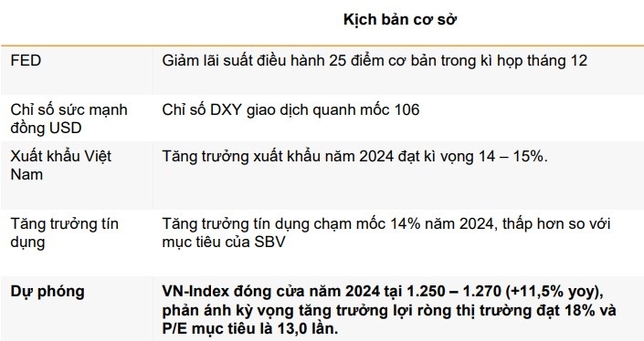 Bộ Tài chính ứng dụng AI và Big Data nâng cao hiệu quả giám sát thị trường chứng khoán