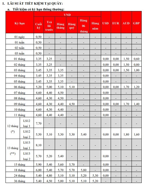 Lãi suất ngân hàng HDBank cuối năm 2024: Lãi suất kỳ hạn dài đến 8,1%/năm