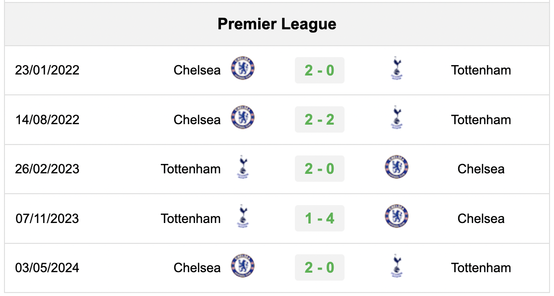 Thành tích đối đầu gần đây của Tottenham vs Chelsea