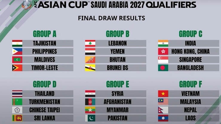 Kết quả bốc thăm vòng loại Asian Cup 2027: Đội tuyển Việt Nam gặp lại các đối thủ quen mặt tại khu vực