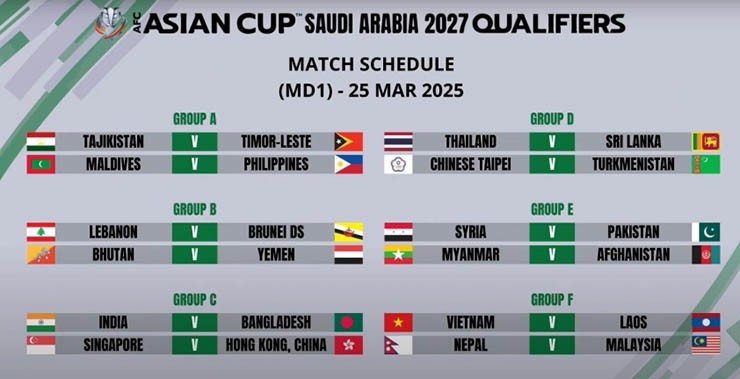 Kết quả bốc thăm vòng loại Asian Cup 2027: Đội tuyển Việt Nam gặp lại các đối thủ quen mặt tại khu vực