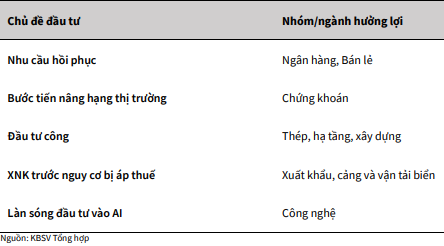 Chứng khoán hướng về đỉnh cũ, chuyên gia gợi ý thêm 3 chủ đề đầu tư