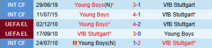 Lịch sử đối đầu Stuttgart vs Young Boys