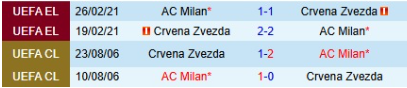 Lịch sử đối đầu AC Milan vs Crvena Zvezda