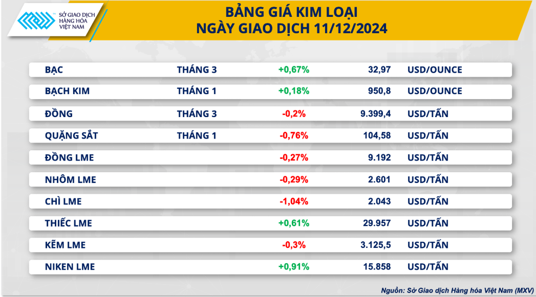 Giá bạc neo tại vùng đỉnh của một tháng