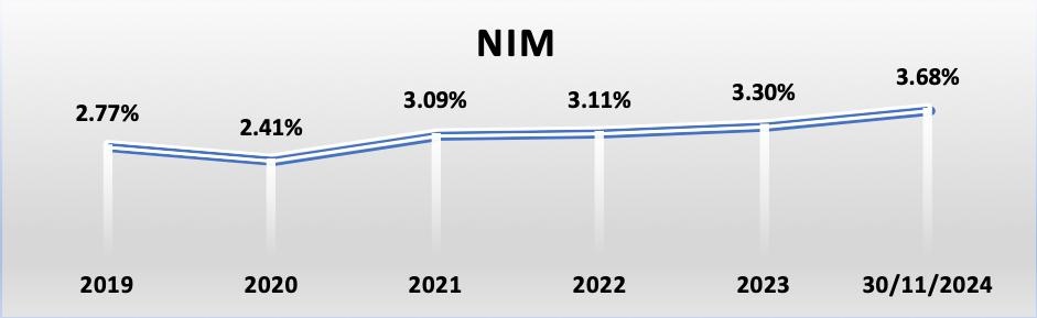 Nam A Bank - Top 50 Công ty kinh doanh hiệu quả nhất Việt Nam năm 2024