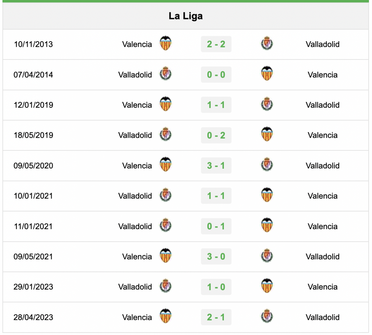 Lịch sử đối đầu Real Valladolid vs Valencia