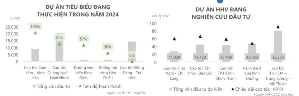 Cổ phiếu HHV đứng trước cơ hội lớn từ dự án đường sắt cao tốc Bắc - Nam