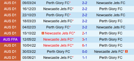 Lịch sử đối đầu Perth Glory vs Newcastle Jets