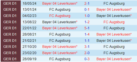 Lịch sử đối đầu Augsburg vs Bayer Leverkusen