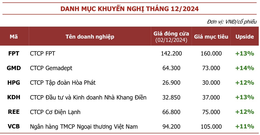 Agriseco khuyến nghị 