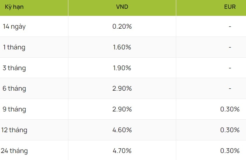 Lãi suất Vietcombank mới nhất: Gửi 200 triệu đồng nhận lãi bao nhiêu?