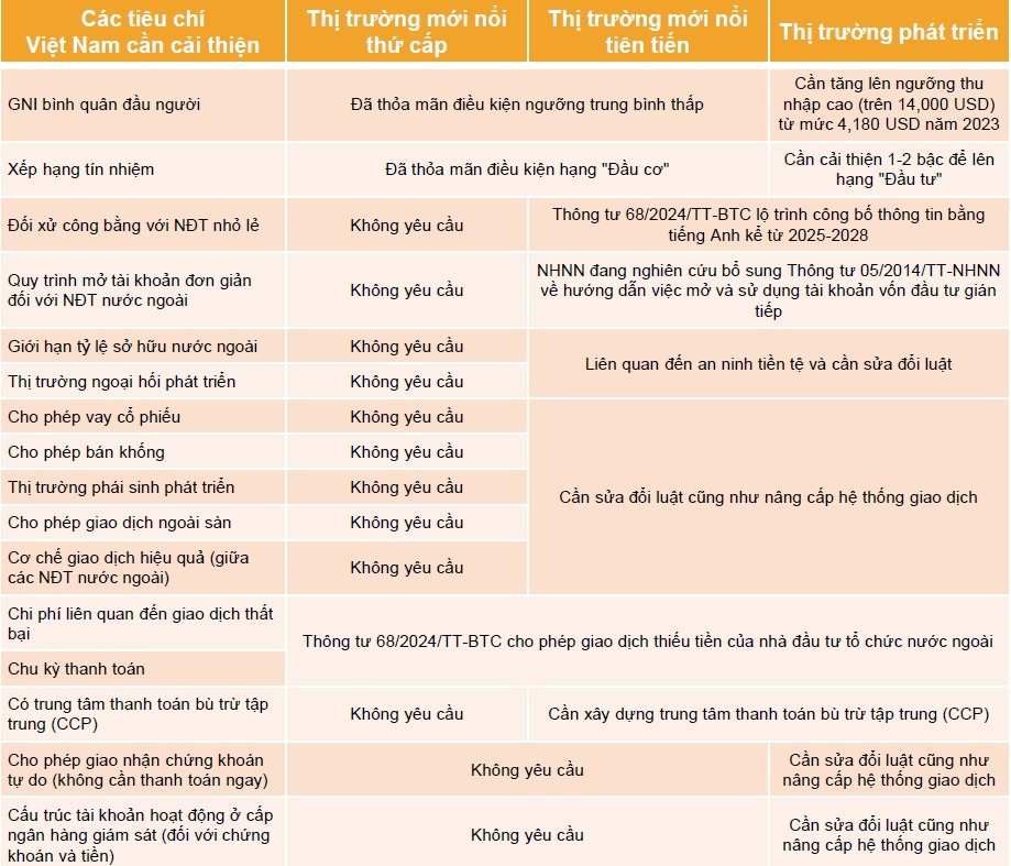 Cú hích lớn từ nâng hạng thị trường, VN-Index kỳ vọng vượt đỉnh lịch sử 1.449 điểm