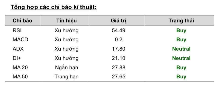 VCBS khuyến nghị mua một cổ phiếu ngân hàng với xác suất cao bật tăng mạnh