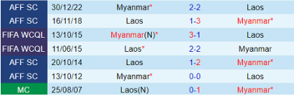 Trực tiếp bóng đá Myanmar vs Lào