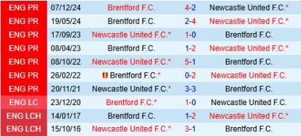 lịch sử đối đầu Newcastle vs Brentford