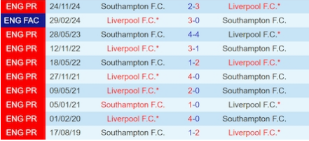 lịch sử đối đầu Southampton vs Liverpool