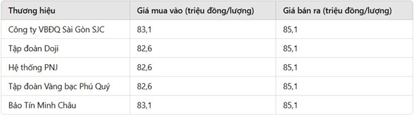 Giá vàng hôm nay 19/12/2024: Cú sốc giữa đêm, vàng tuột dốc không phanh