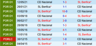 Lịch sử đối đầu Nacional vs Benfica