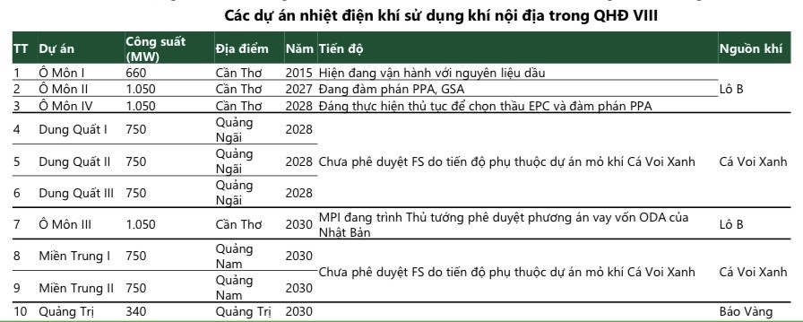 Những cổ phiếu dầu khí đáng để 