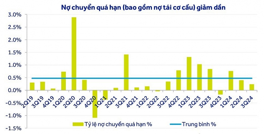 Ngành Ngân hàng 2025: Tăng trưởng tín dụng có thể đạt 15%, nợ xấu vẫn là thách thức lớn