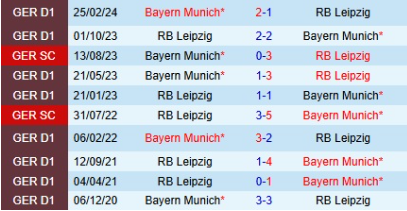 Lịch sử đối đầu Bayern Munich vs RB Leipzig