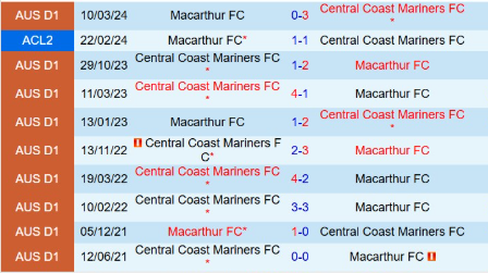 Lịch sử đối đầu Macarthur vs Central Coast Mariners