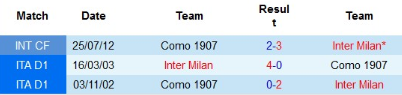 Lịch sử đối đầu Inter Milan vs Como 