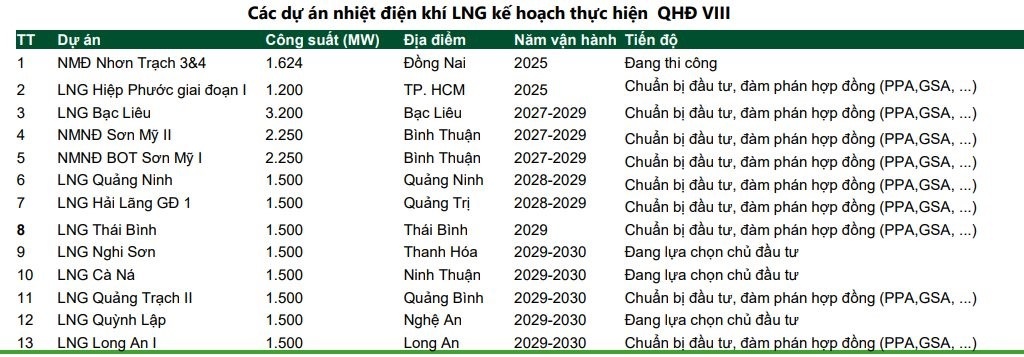 VCBS nhận định tiềm năng ngành điện năm 2025 với sản lượng tăng 11,3%